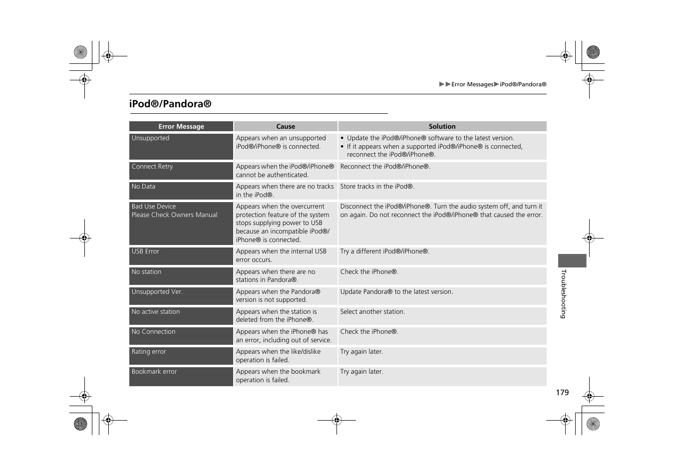 Ipod®/pandora | HONDA 2014 CR-Z - Navigation Manual User Manual | Page 180 / 208