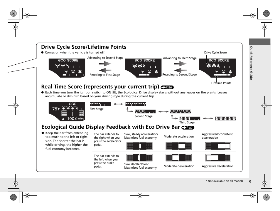 Drive cycle score/lifetime points, Real time score (represents your current trip) | HONDA 2014 CR-Z - Owner's Manual User Manual | Page 10 / 329