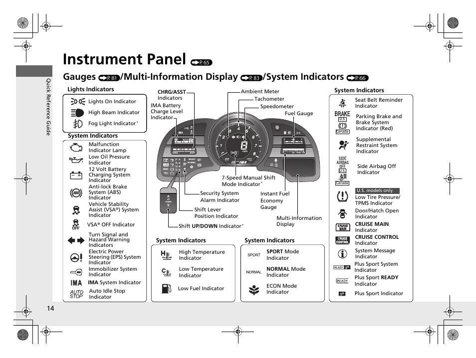 Instrument panel (p65), Instrument panel, Gauges | Multi-information display, System indicators | HONDA 2014 CR-Z - Owner's Manual User Manual | Page 15 / 329