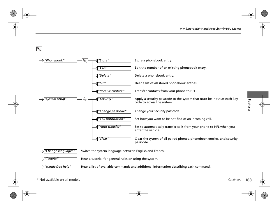 HONDA 2014 CR-Z - Owner's Manual User Manual | Page 164 / 329