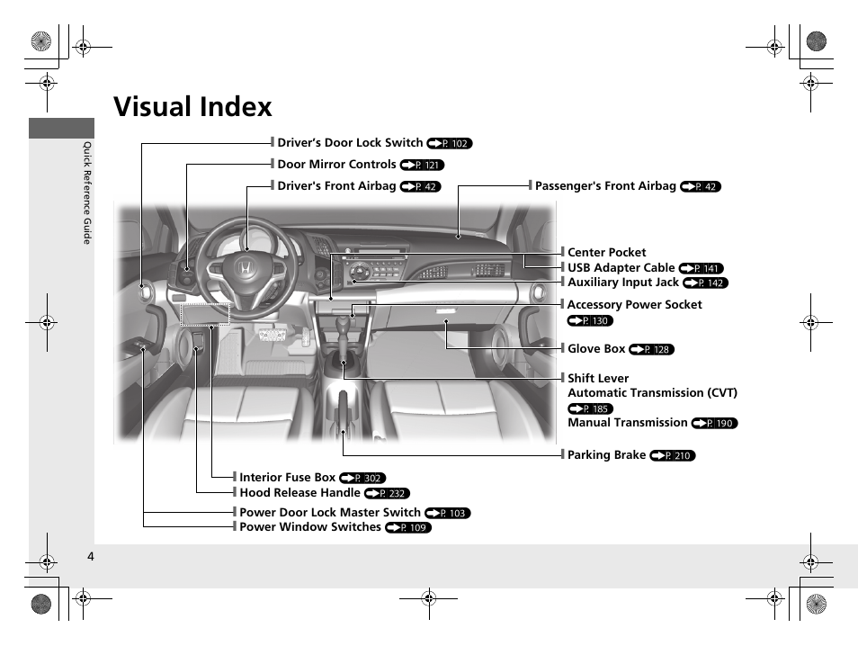 Visual index | HONDA 2014 CR-Z - Owner's Manual User Manual | Page 5 / 329