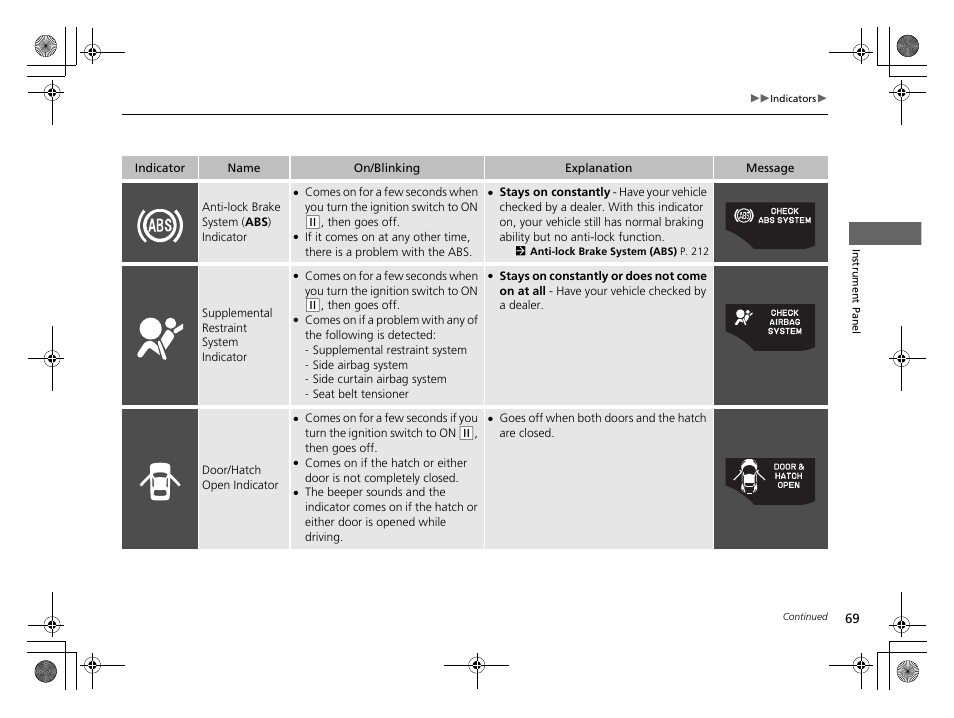 Door/hatch open indicator p. 69 | HONDA 2014 CR-Z - Owner's Manual User Manual | Page 70 / 329