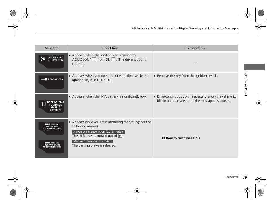 HONDA 2014 CR-Z - Owner's Manual User Manual | Page 80 / 329