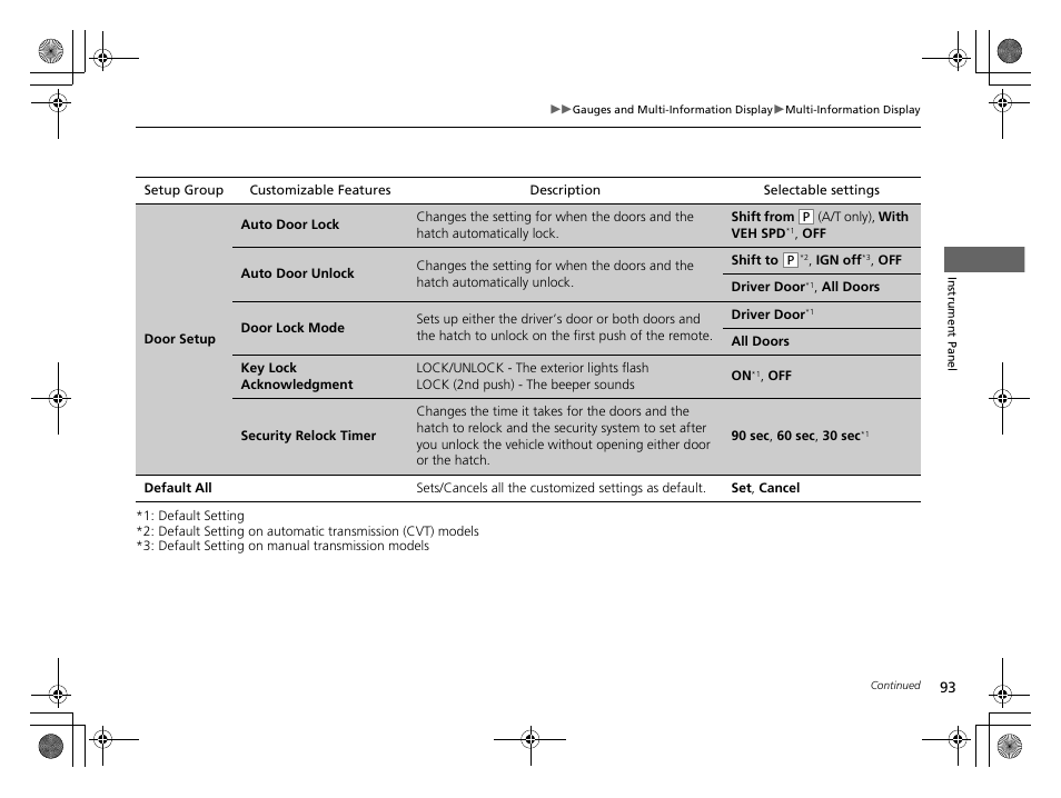 HONDA 2014 CR-Z - Owner's Manual User Manual | Page 94 / 329