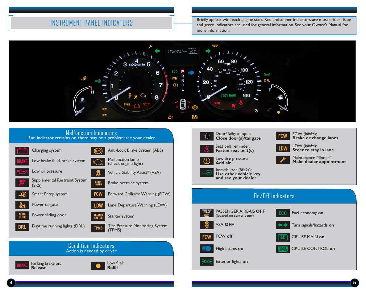 Instrument panel indicators, Instrument panel p. 4, Malfunction indicators | Condition indicators, On/off indicators | HONDA 2014 Odyssey (EX-L with Navigation) - Technology Reference Guide User Manual | Page 4 / 21