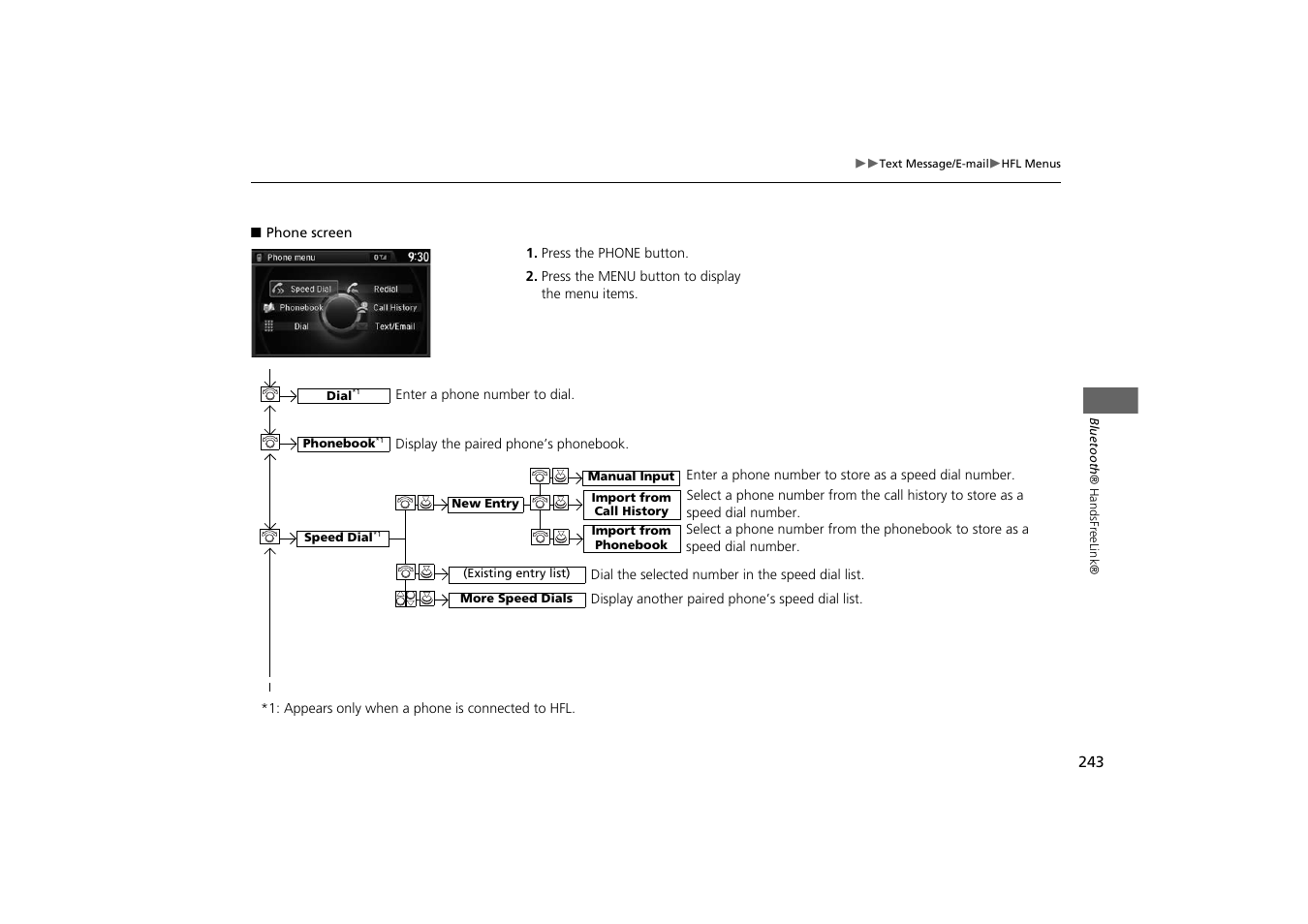 HONDA 2014 Odyssey - Navigation Manual User Manual | Page 244 / 327