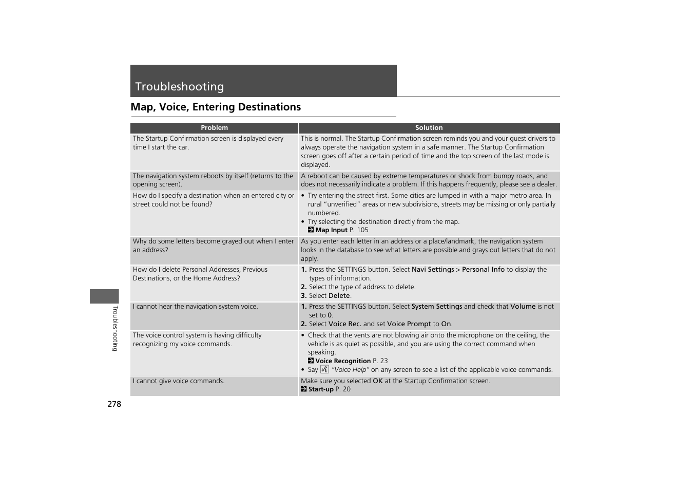 Troubleshooting 278, Troubleshooting, Map, voice, entering destinations | HONDA 2014 Odyssey - Navigation Manual User Manual | Page 279 / 327