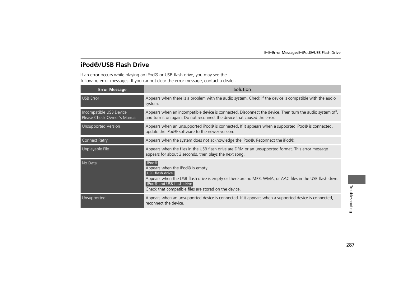 Ipod®/usb flash drive | HONDA 2014 Odyssey - Navigation Manual User Manual | Page 288 / 327