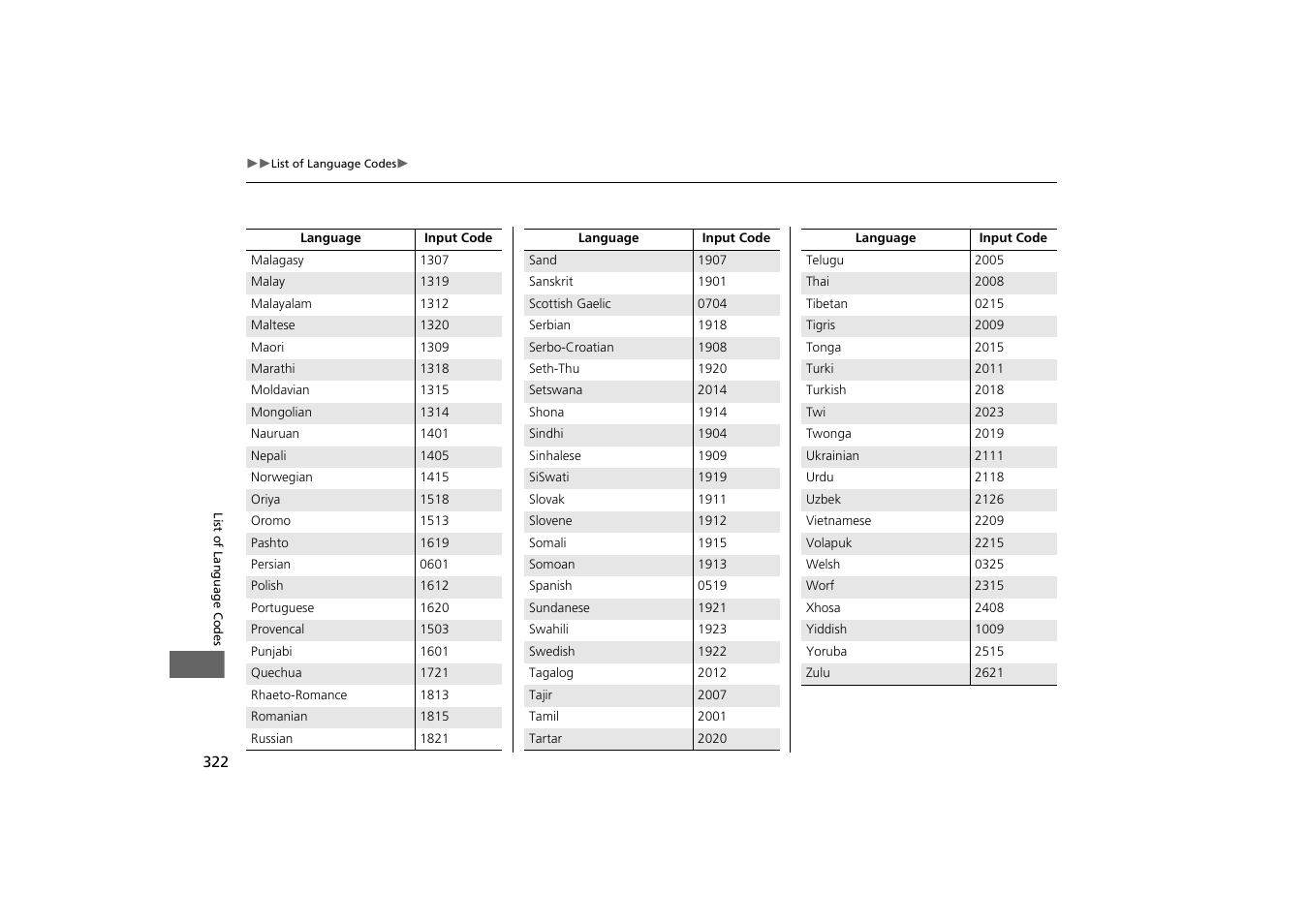 HONDA 2014 Odyssey - Navigation Manual User Manual | Page 323 / 327