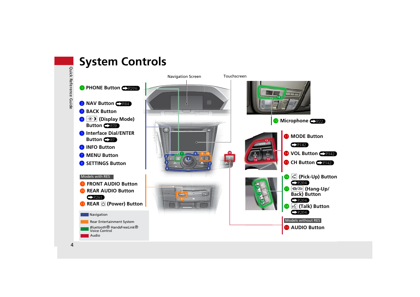 System controls | HONDA 2014 Odyssey - Navigation Manual User Manual | Page 5 / 327