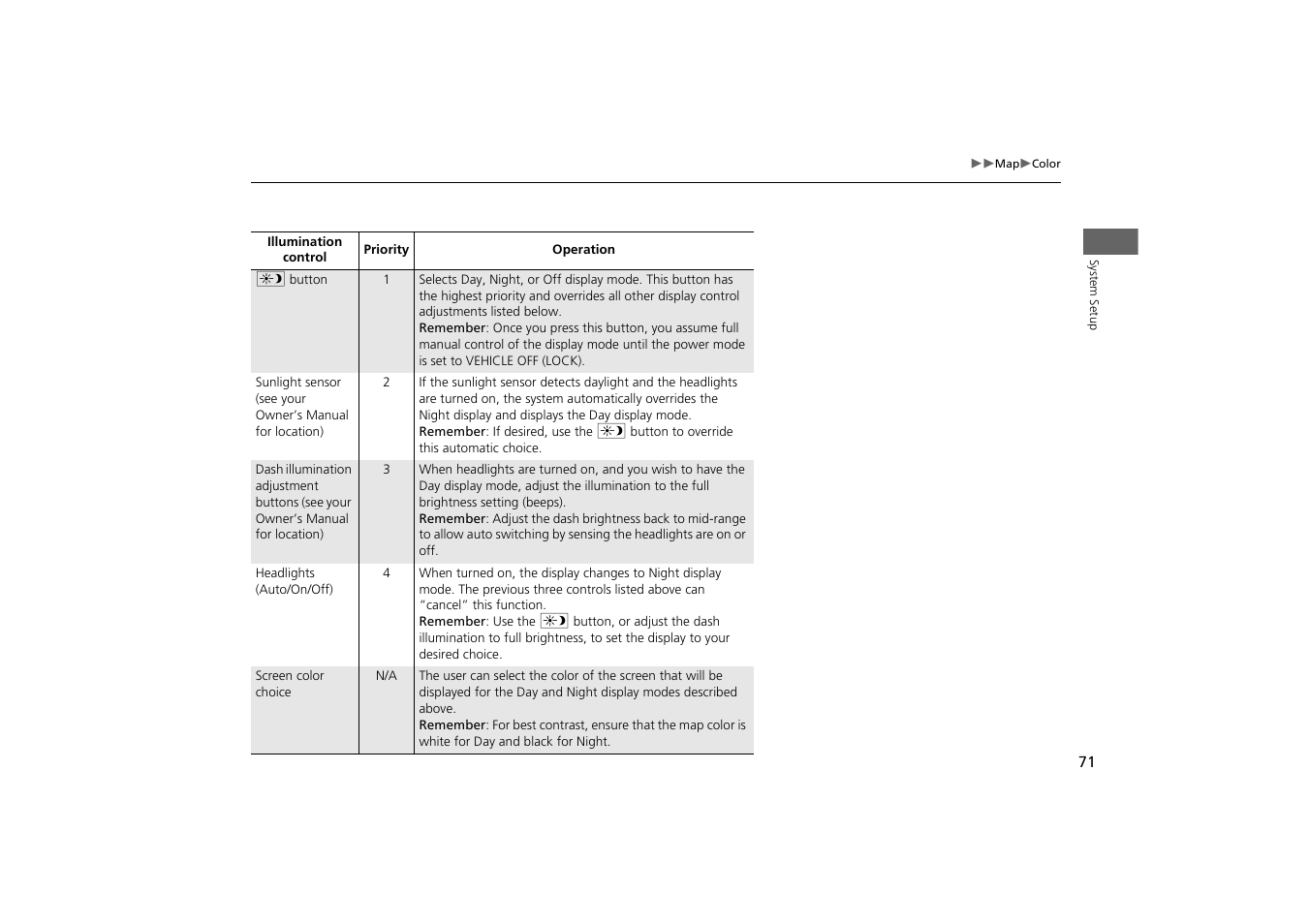 HONDA 2014 Odyssey - Navigation Manual User Manual | Page 72 / 327