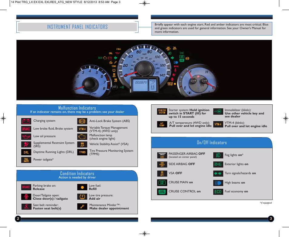 Instrument panel indicators, Malfunction indicators, On/off indicators condition indicators | HONDA 2014 Pilot (LX, EX, EX-L and EX-L w/ RES) - Technology Reference Guide User Manual | Page 3 / 12