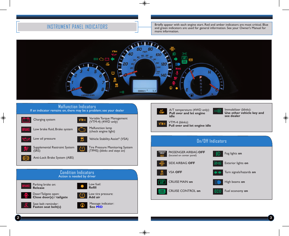 Instrument panel indicators, Malfunction indicators, On/off indicators condition indicators | HONDA 2014 Pilot (Touring) - Technology Reference Guide User Manual | Page 3 / 17