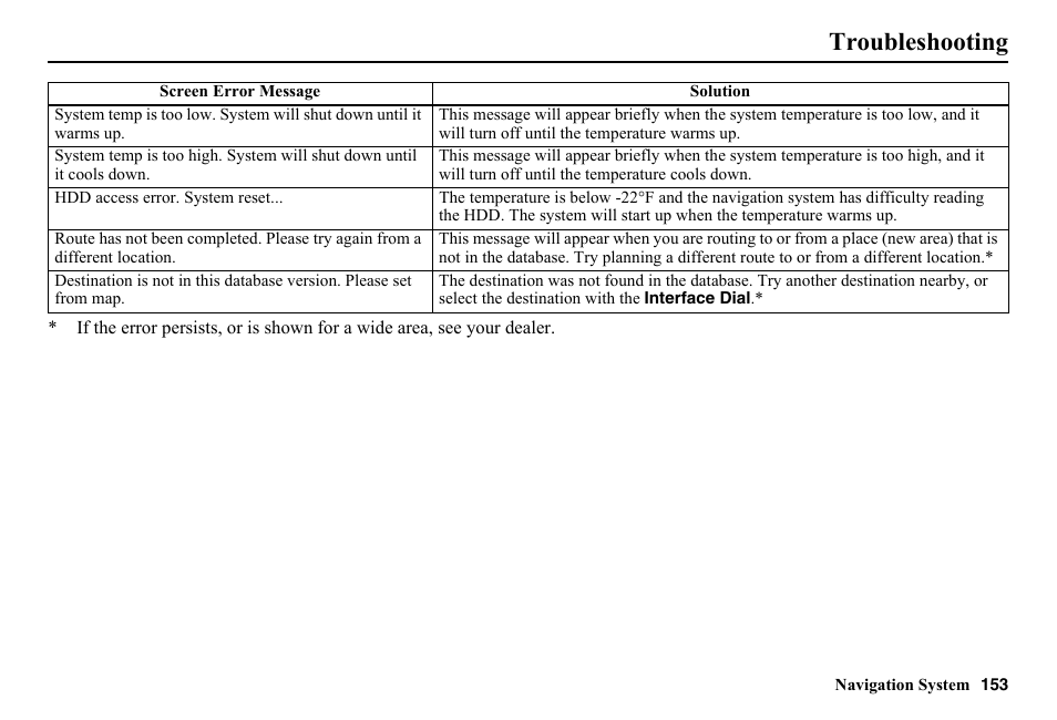 Troubleshooting, Ction (see | HONDA 2014 Pilot - Navigation Manual User Manual | Page 154 / 179