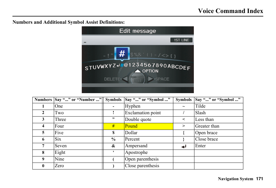 Voice command index | HONDA 2014 Pilot - Navigation Manual User Manual | Page 172 / 179