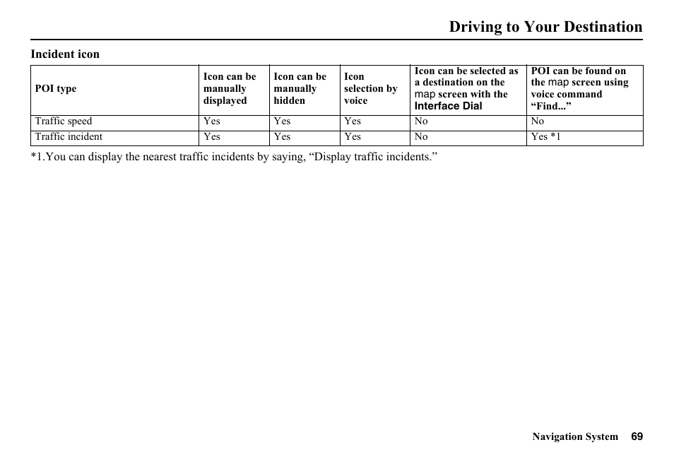 Driving to your destination | HONDA 2014 Pilot - Navigation Manual User Manual | Page 70 / 179