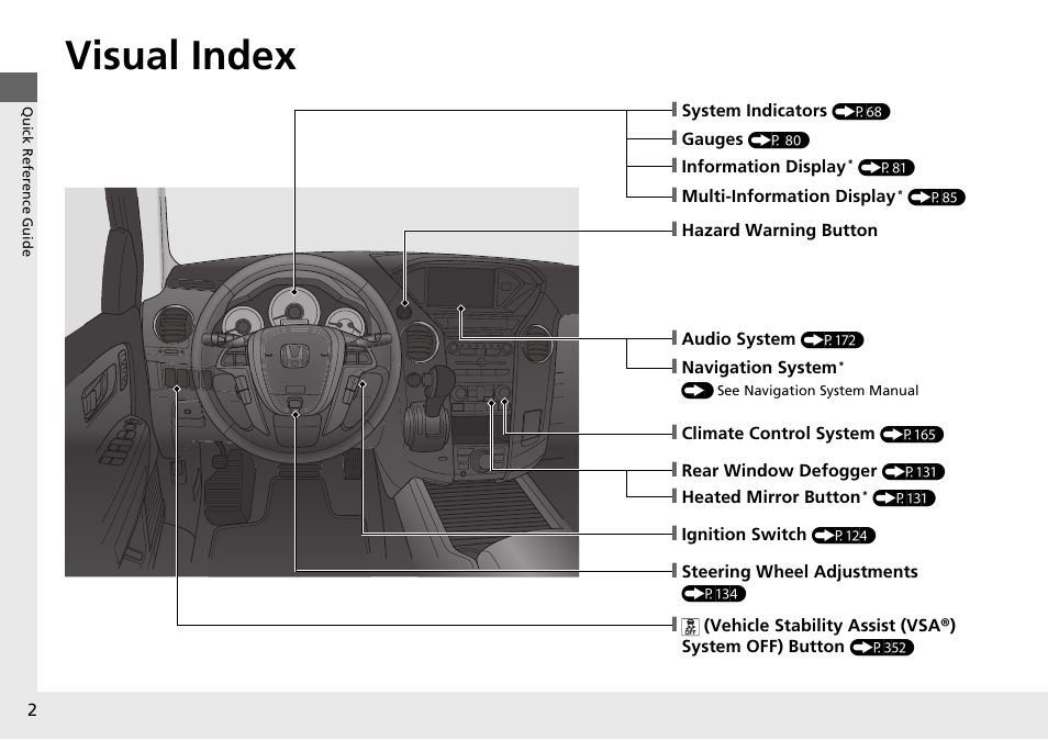 Quick reference guide, Visual index | HONDA 2014 Pilot - Owner's Manual User Manual | Page 3 / 488