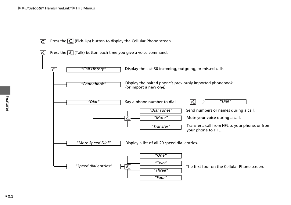 HONDA 2014 Pilot - Owner's Manual User Manual | Page 305 / 488