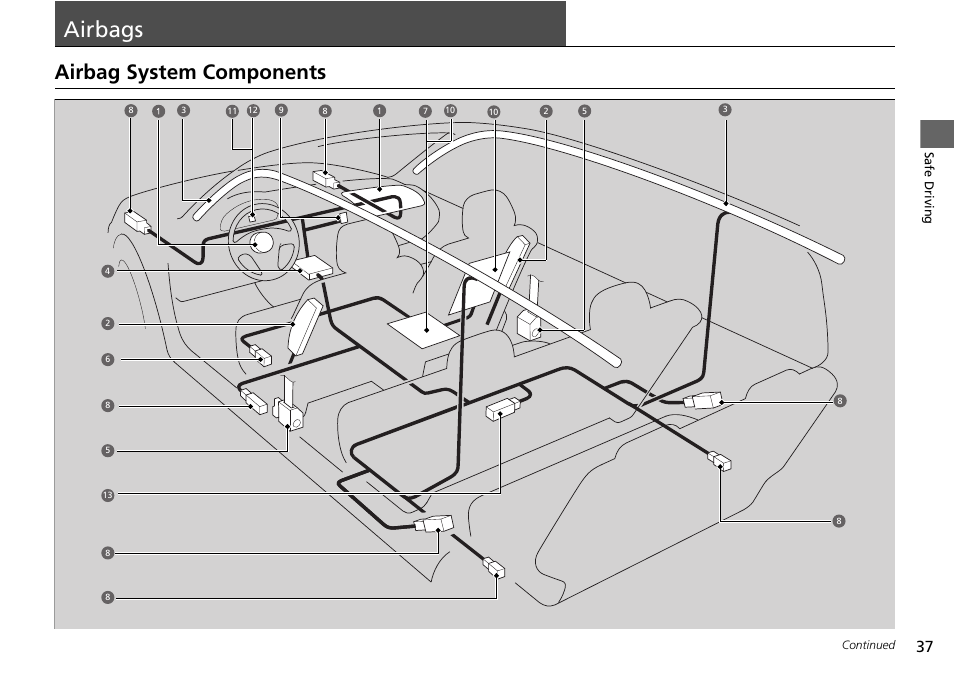 Airbags p, Airbags, Airbag system components | HONDA 2014 Pilot - Owner's Manual User Manual | Page 38 / 488