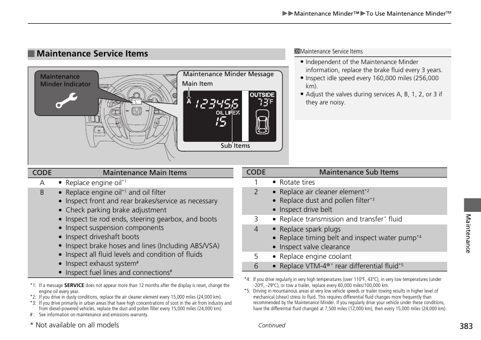 Maintenance service items p. 383, Maintenance service items | HONDA 2014 Pilot - Owner's Manual User Manual | Page 384 / 488