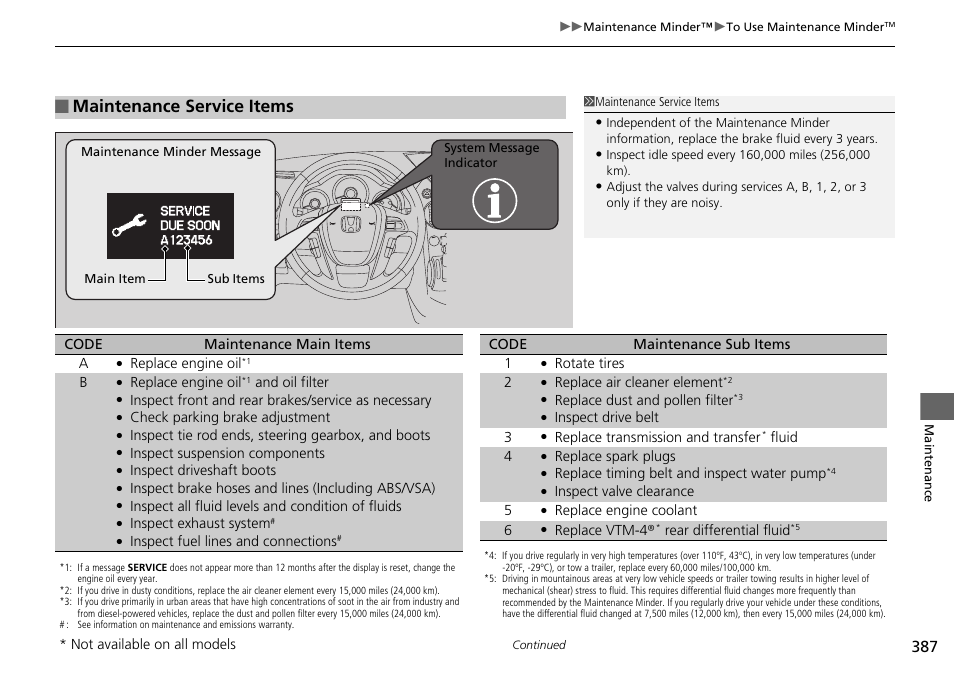 Maintenance service items | HONDA 2014 Pilot - Owner's Manual User Manual | Page 388 / 488