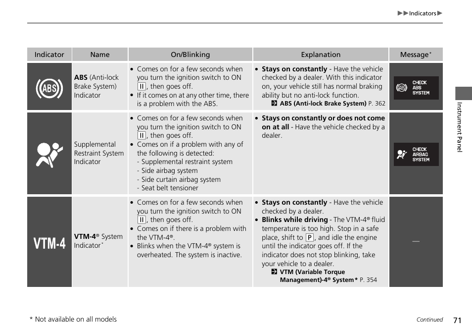 HONDA 2014 Pilot - Owner's Manual User Manual | Page 72 / 488