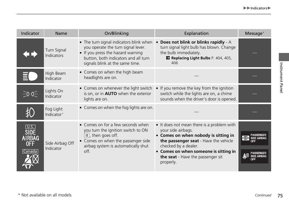 HONDA 2014 Pilot - Owner's Manual User Manual | Page 76 / 488