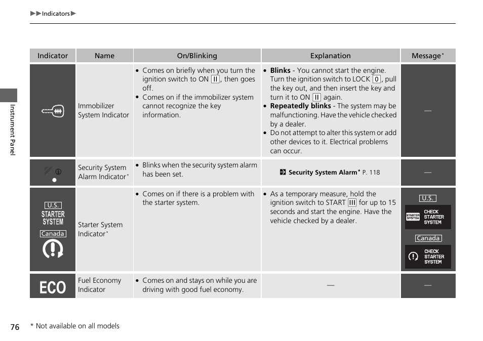 HONDA 2014 Pilot - Owner's Manual User Manual | Page 77 / 488