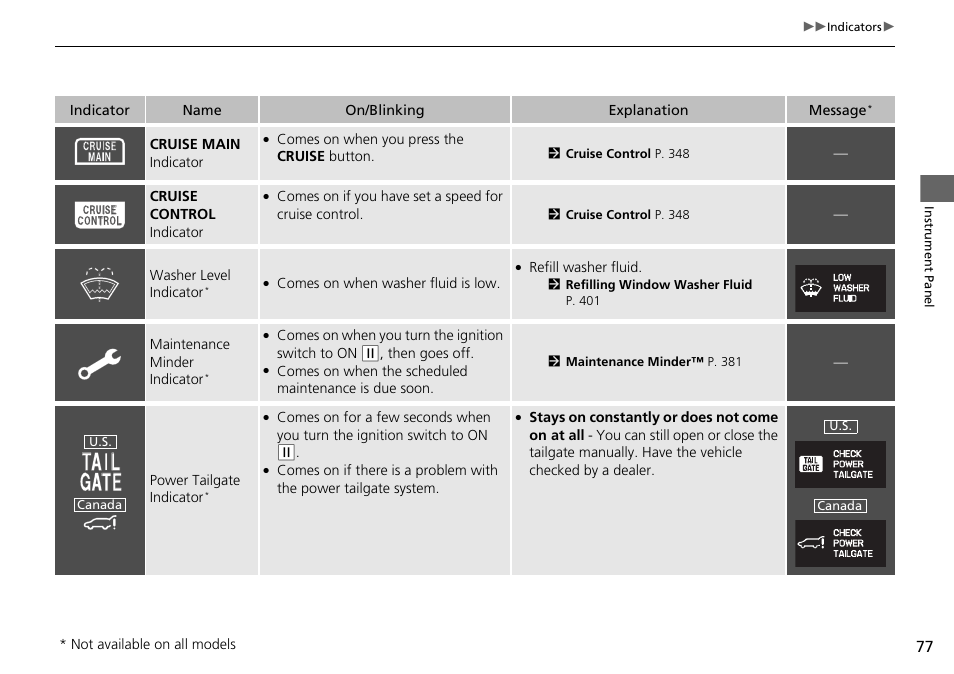 HONDA 2014 Pilot - Owner's Manual User Manual | Page 78 / 488