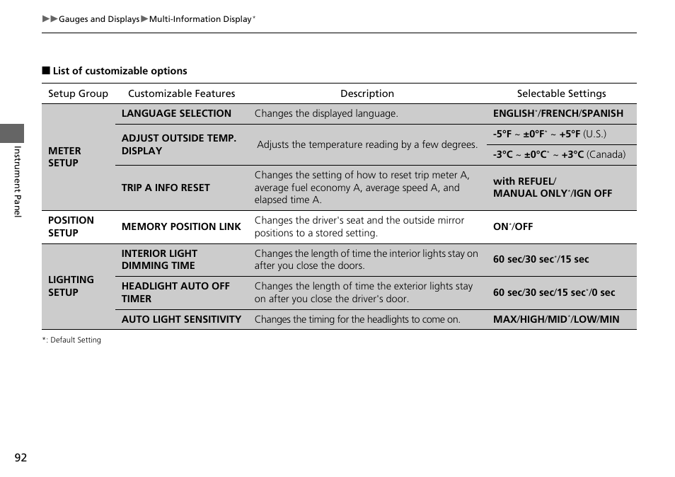 List of customizable options p. 92 | HONDA 2014 Pilot - Owner's Manual User Manual | Page 93 / 488