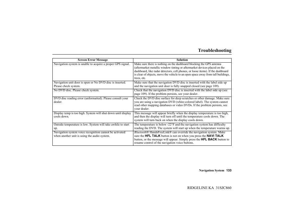 Troubleshooting | HONDA 2014 Ridgeline - Navigation Manual User Manual | Page 133 / 151