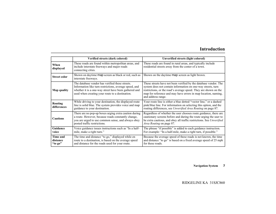 Introduction | HONDA 2014 Ridgeline - Navigation Manual User Manual | Page 7 / 151