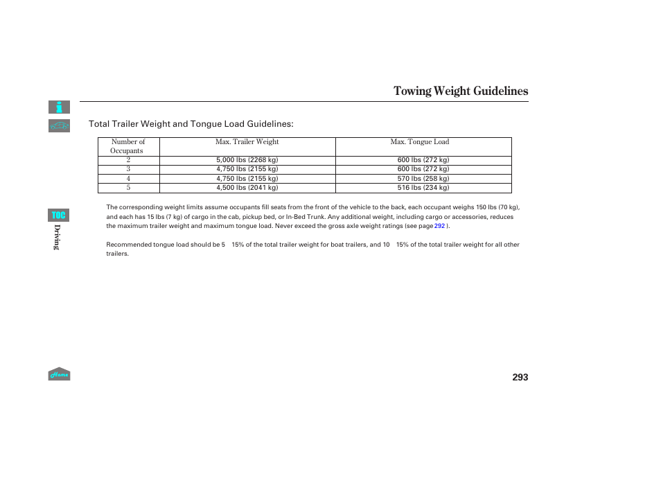 Towing weight guidelines | HONDA 2014 Ridgeline - Owner's Manual User Manual | Page 298 / 422