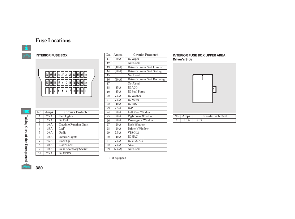 Fuse locations | HONDA 2014 Ridgeline - Owner's Manual User Manual | Page 385 / 422