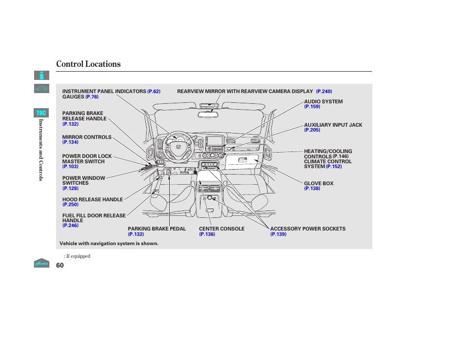 Control locations | HONDA 2014 Ridgeline - Owner's Manual User Manual | Page 65 / 422