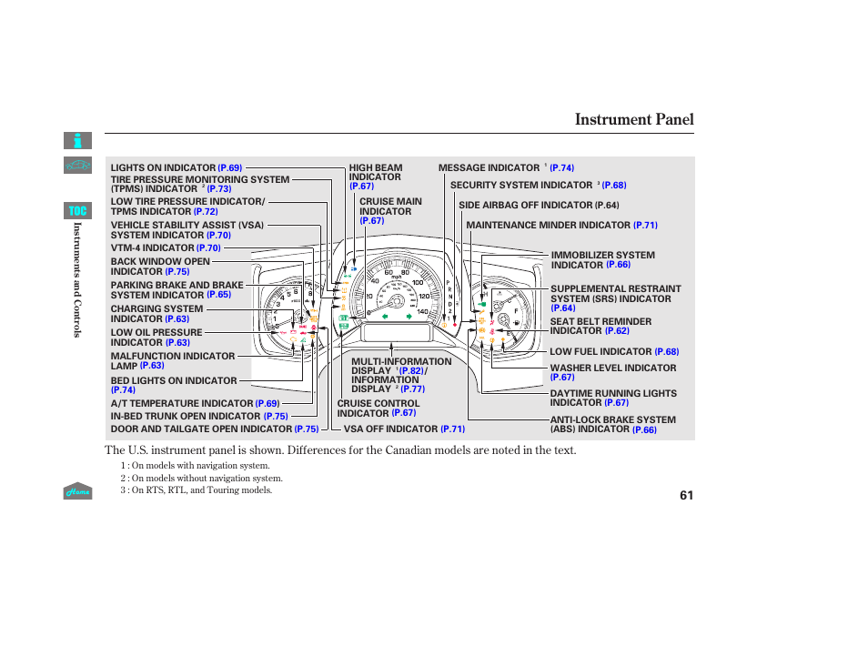 Instrument panel | HONDA 2014 Ridgeline - Owner's Manual User Manual | Page 66 / 422