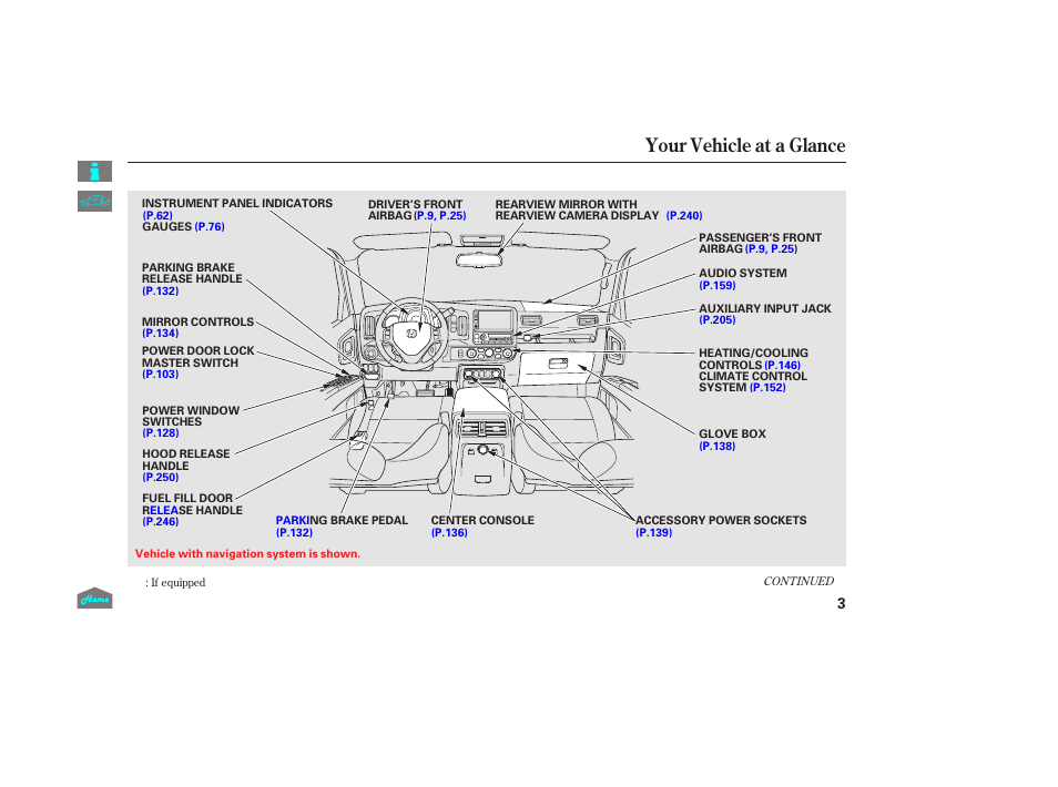 Your vehicle at a glance | HONDA 2014 Ridgeline - Owner's Manual User Manual | Page 8 / 422