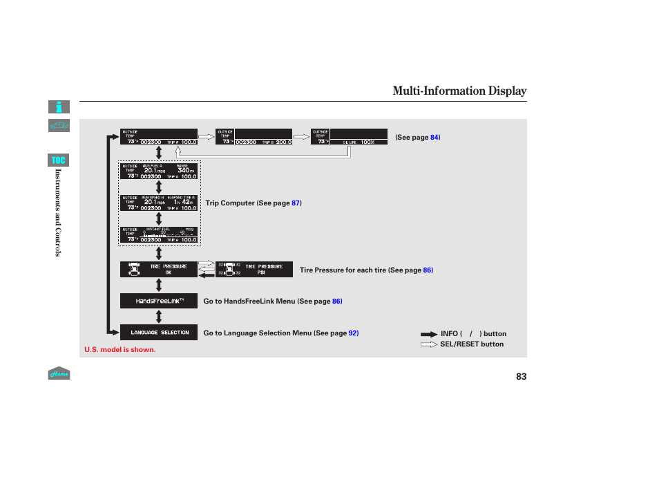 Multi-information display | HONDA 2014 Ridgeline - Owner's Manual User Manual | Page 88 / 422