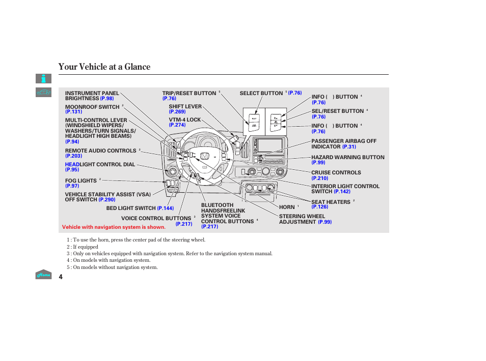 Your vehicle at a glance | HONDA 2014 Ridgeline - Owner's Manual User Manual | Page 9 / 422