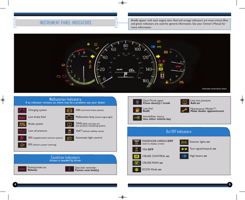 Instrument panel indicators, Malfunction indicators, On/off indicators condition indicators | HONDA 2013 Accord Coupe (LX-S) - Technology Reference Guide User Manual | Page 4 / 14