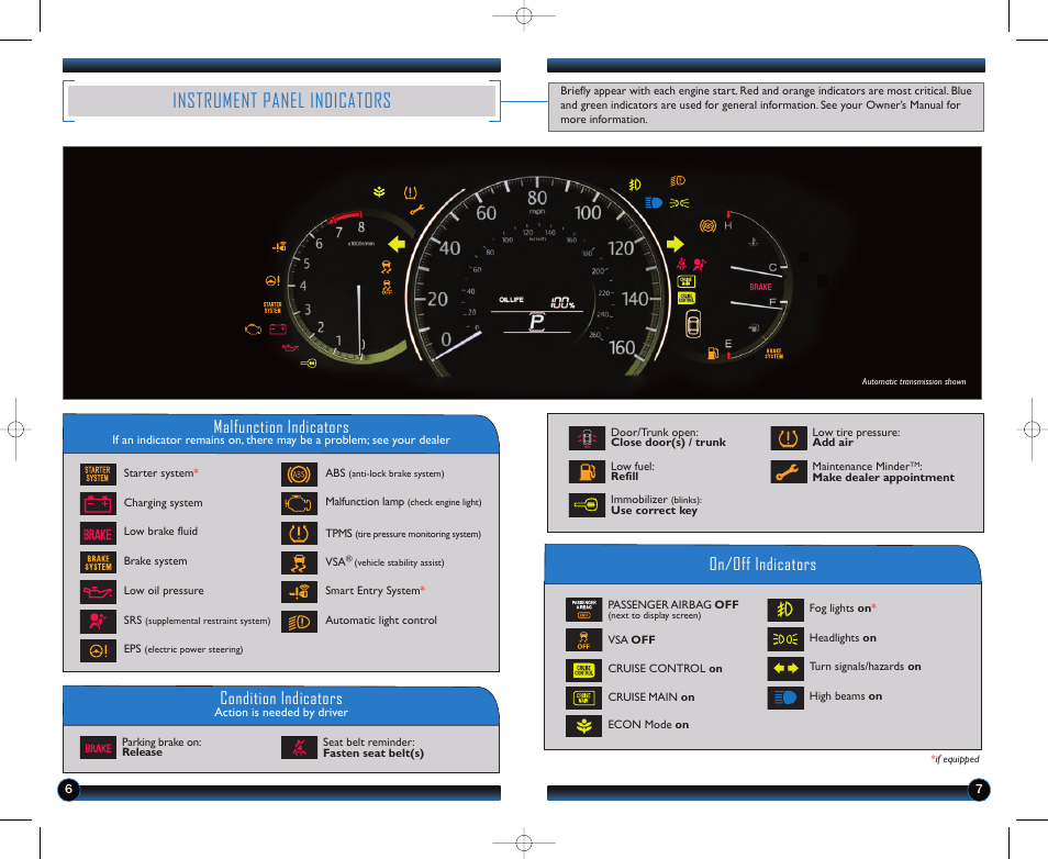 Instrument panel indicators, Malfunction indicators, On/off indicators condition indicators | HONDA 2013 Accord Sedan (LX, Sport, EX) - Technology Reference Guide User Manual | Page 5 / 16