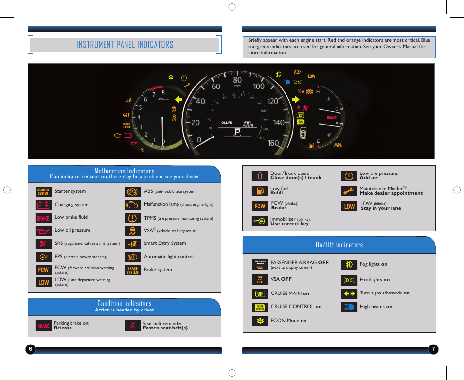 Instrument panel indicators, Malfunction indicators, On/off indicators condition indicators | HONDA 2013 Accord Sedan (EX-L) - Technology Reference Guide User Manual | Page 5 / 20