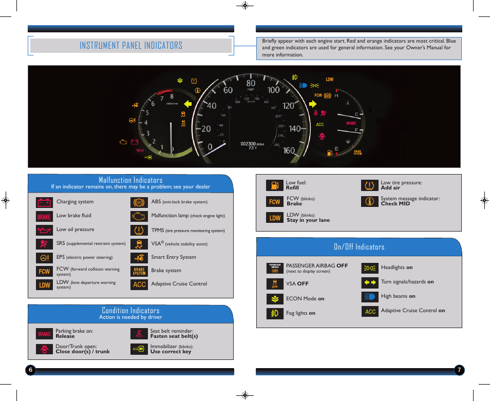 P. 6, Instrument panel indicators, Malfunction indicators | On/off indicators condition indicators | HONDA 2013 Accord Sedan (Touring) - Technology Reference Guide User Manual | Page 5 / 26