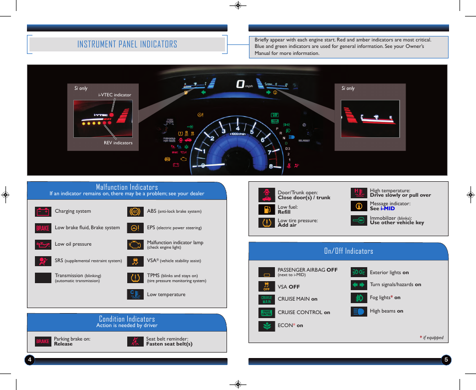 Instrument panel indicators, Malfunction indicators, On/off indicators condition indicators | HONDA 1983 Civic Sedan (with Navigation) - Technology Reference Guide User Manual | Page 4 / 17