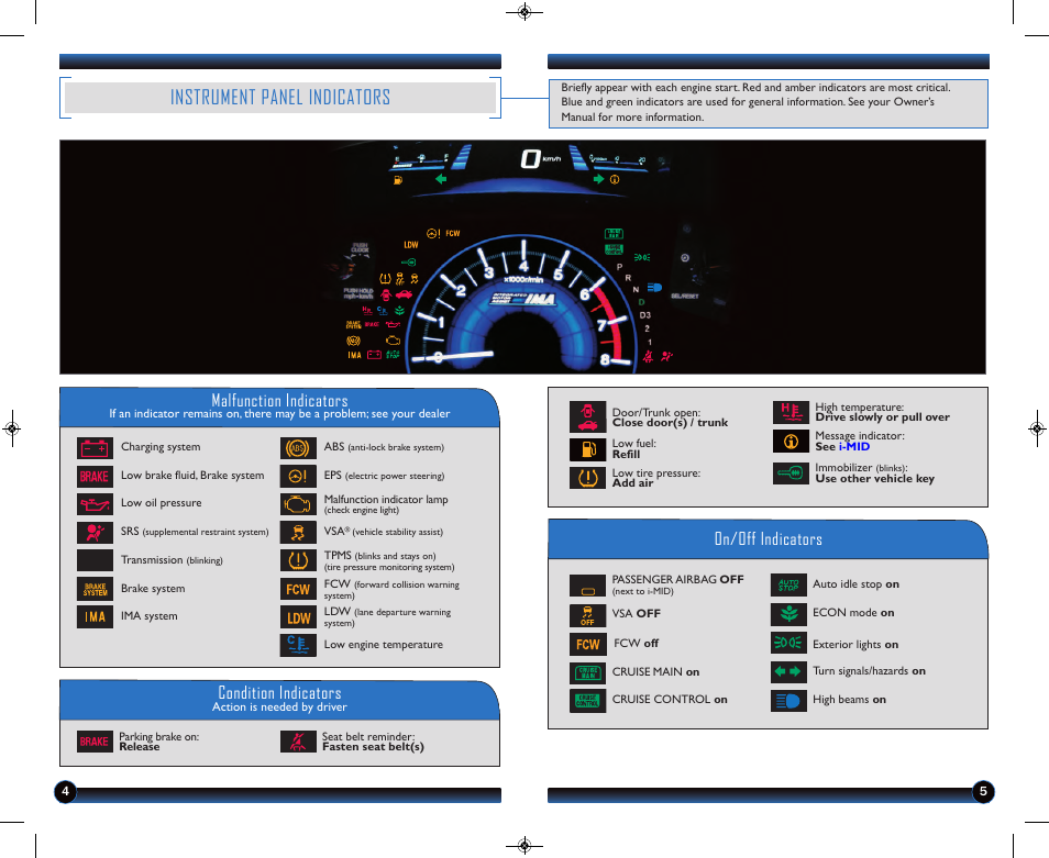 Instrument panel indicators, Malfunction indicators, On/off indicators condition indicators | HONDA 2013 Civic Hybrid (with Navigation) - Technology Reference Guide User Manual | Page 4 / 19