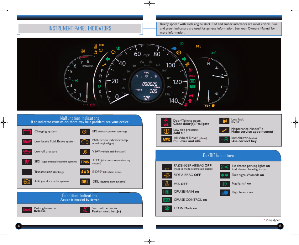 Instrument panel indicators, Malfunction indicators, On/off indicators condition indicators | HONDA 2013 CR-V (EX-L with Navigation) - Technology Reference Guide User Manual | Page 4 / 16