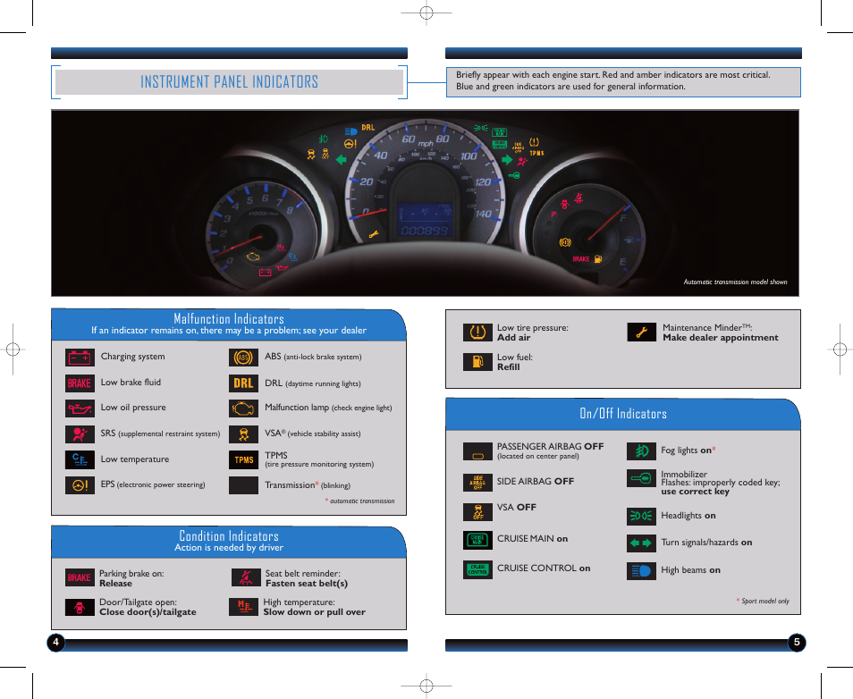 Instrument panel indicators, Malfunction indicators, On/off indicators condition indicators | HONDA 2013 Fit - Technology Reference Guide User Manual | Page 4 / 13