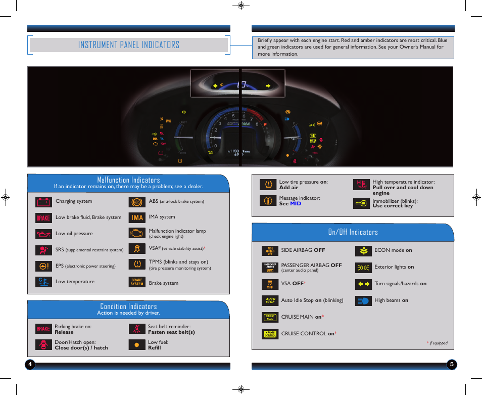 Instrument panel indicators, Malfunction indicators, On/off indicators condition indicators | HONDA 2013 Insight - Technology Reference Guide User Manual | Page 4 / 11