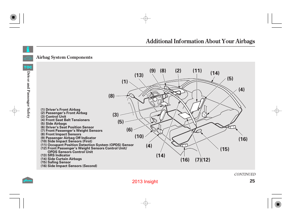 Additional information about your airbags, Airbag system components | HONDA 2013 Insight - Owner's Manual User Manual | Page 28 / 411