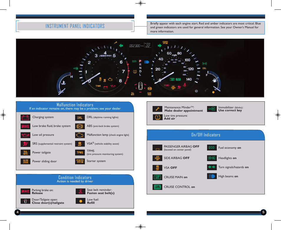 Instrument panel indicators, Malfunction indicators, On/off indicators condition indicators | HONDA 2013 Odyssey (EX-L with Navigation) - Technology Reference Guide User Manual | Page 4 / 16